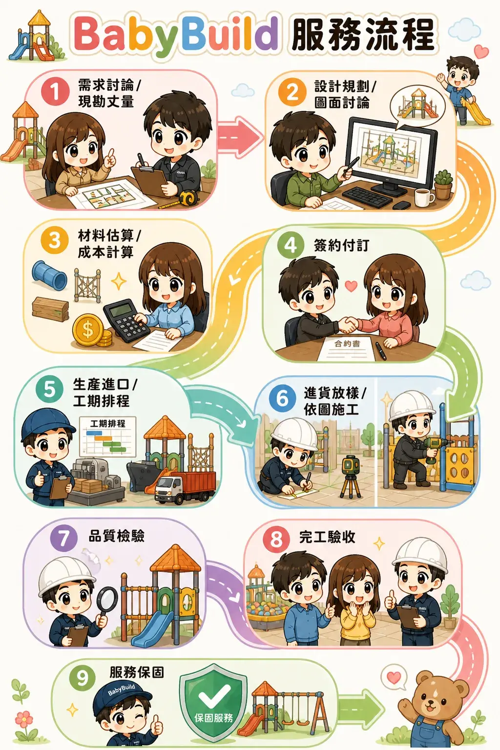 Babybuild 服務流程