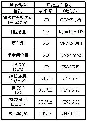 單液型PU膠水測試數據
