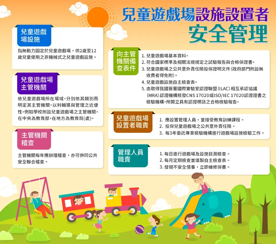 兒童遊戲場設施設置者安全管理