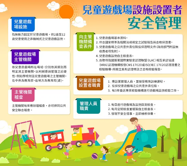 兒童遊戲場設施設置者安全管理