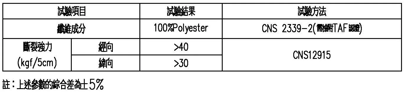 人工草皮接縫布物性要求