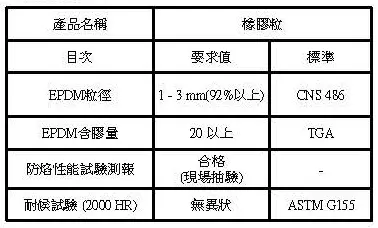 無縫軟鋪材料物性標準