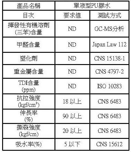 單液型PU膠水測試數據