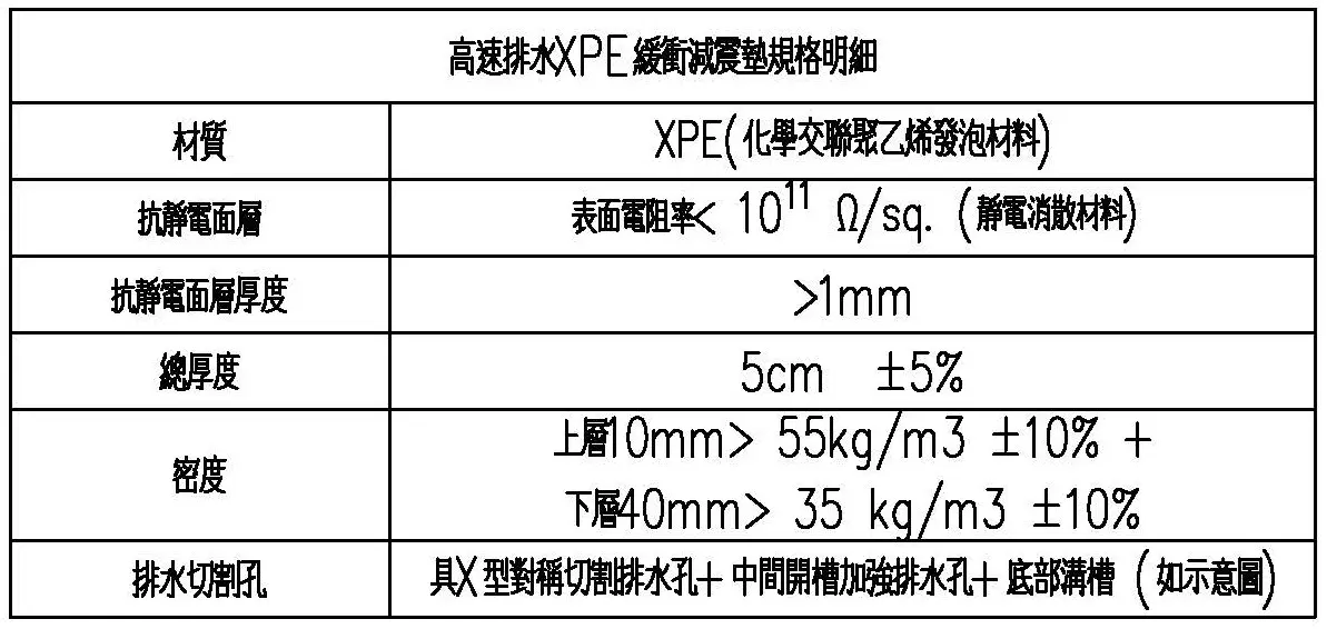 Xpe緩衝墊規格