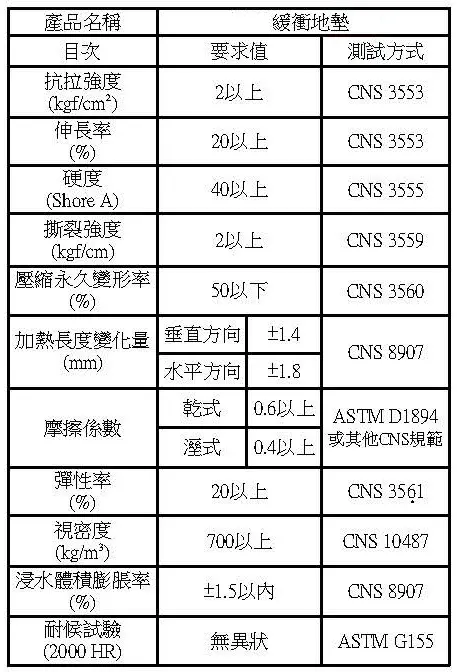 均質緩衝橡膠地墊測試數據