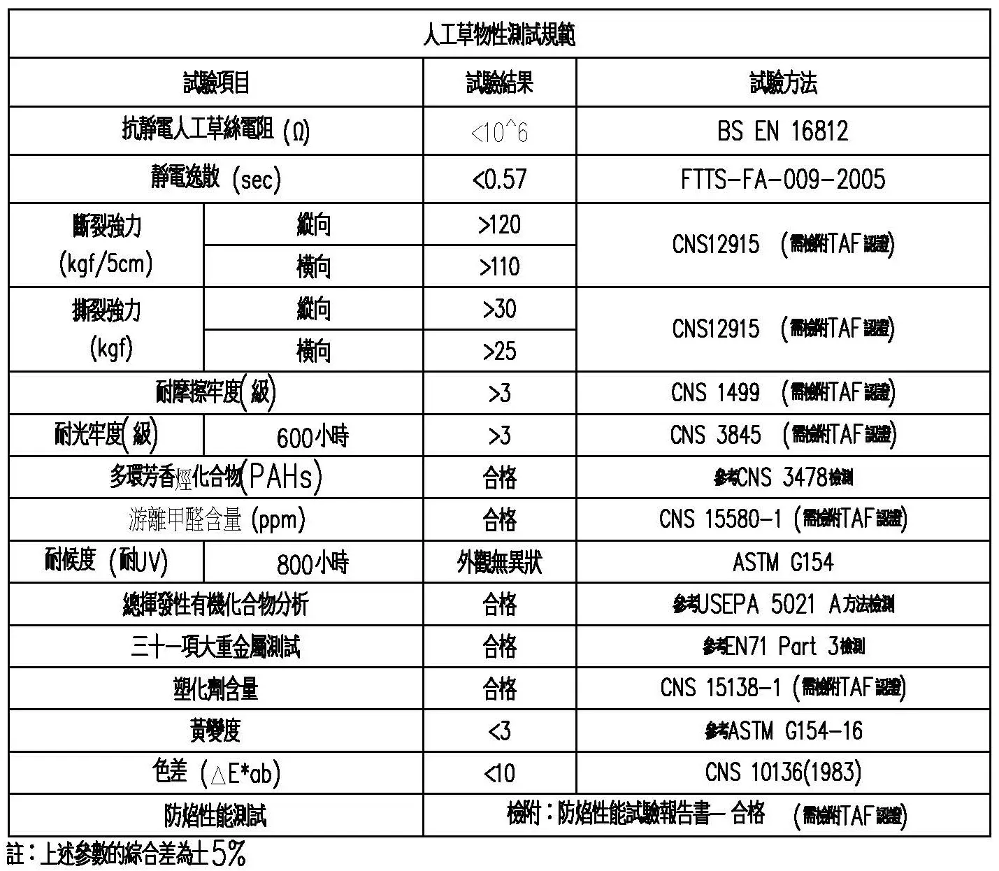 人工草皮物性測試規範