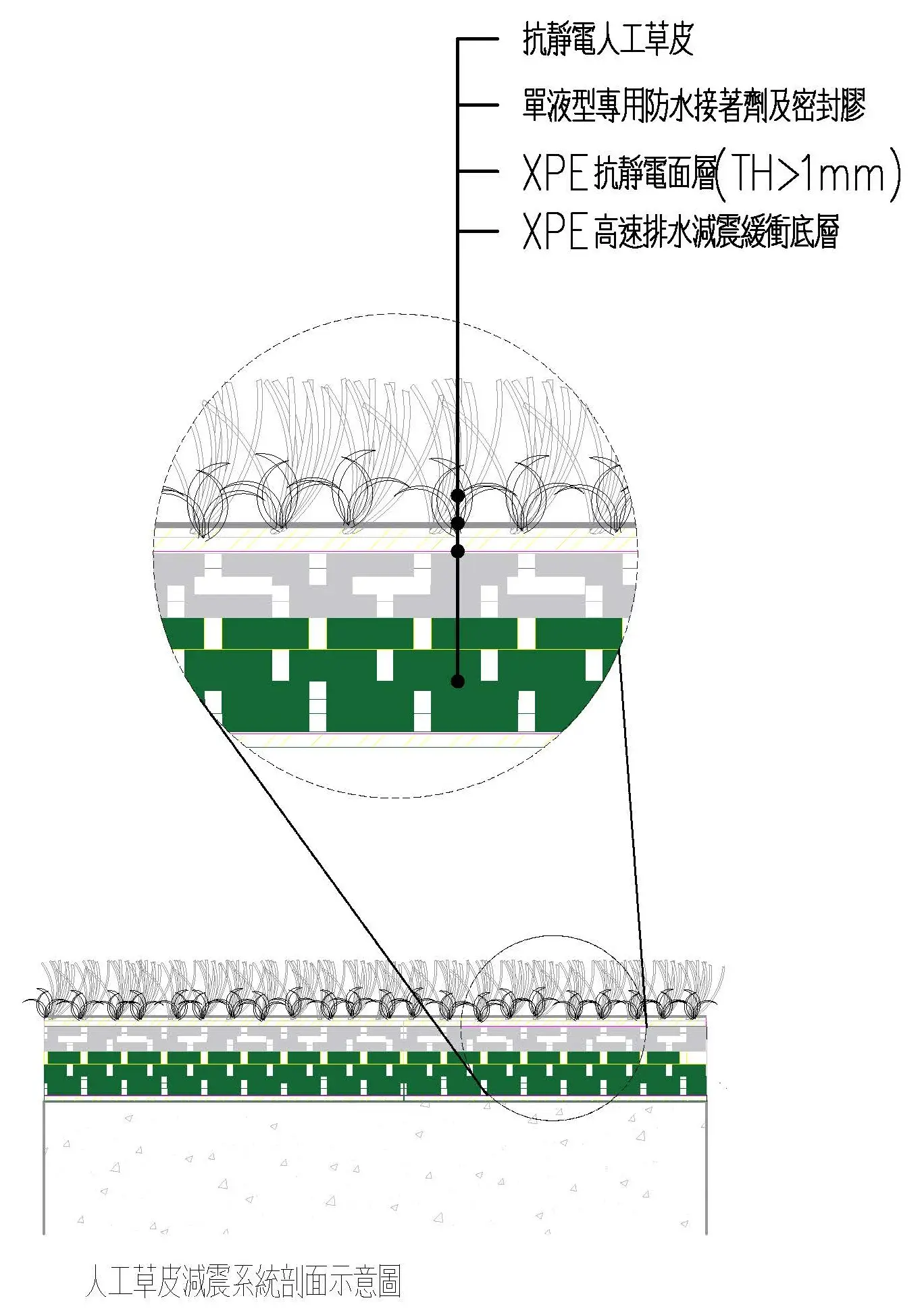人工草皮複層地墊施工剖面示意圖