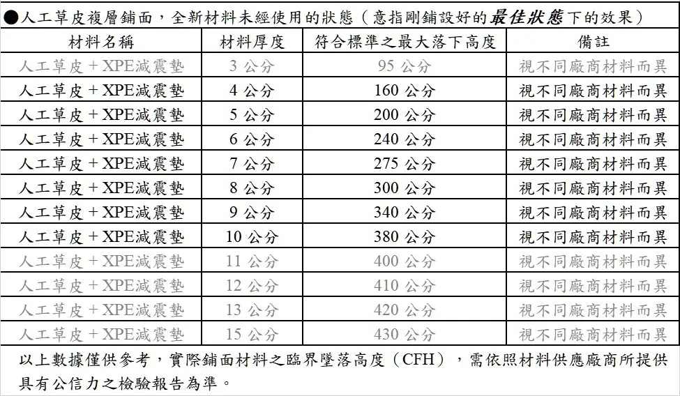 人工草皮複層地墊