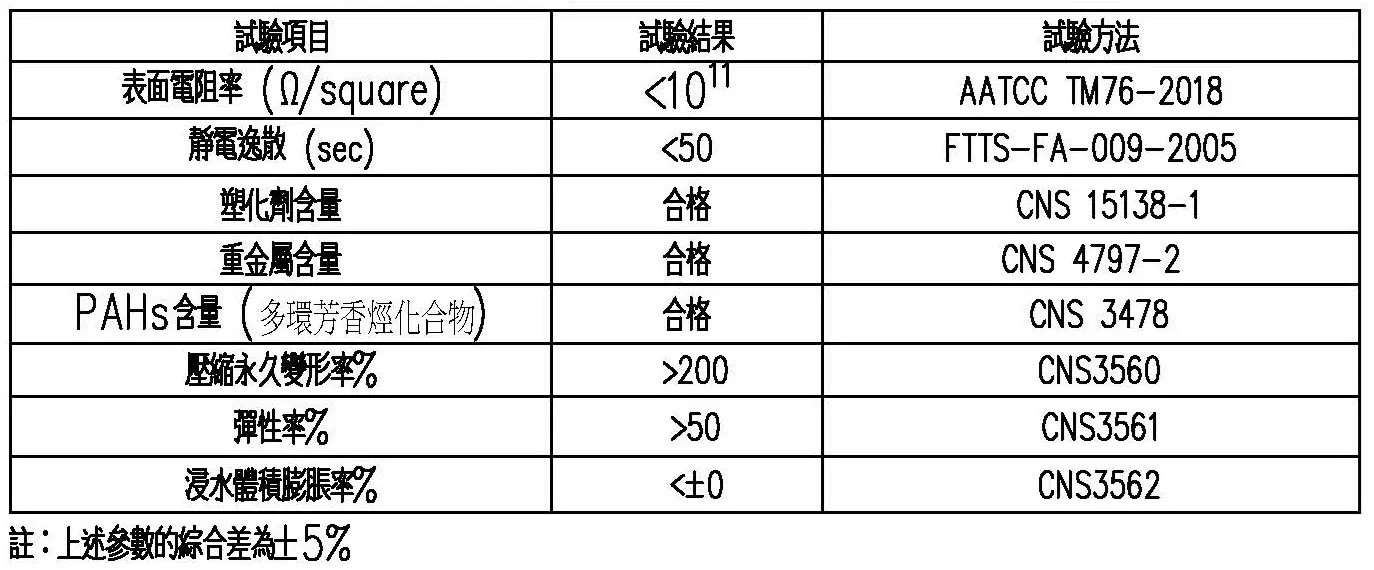 Xpe緩衝墊物性測試規範