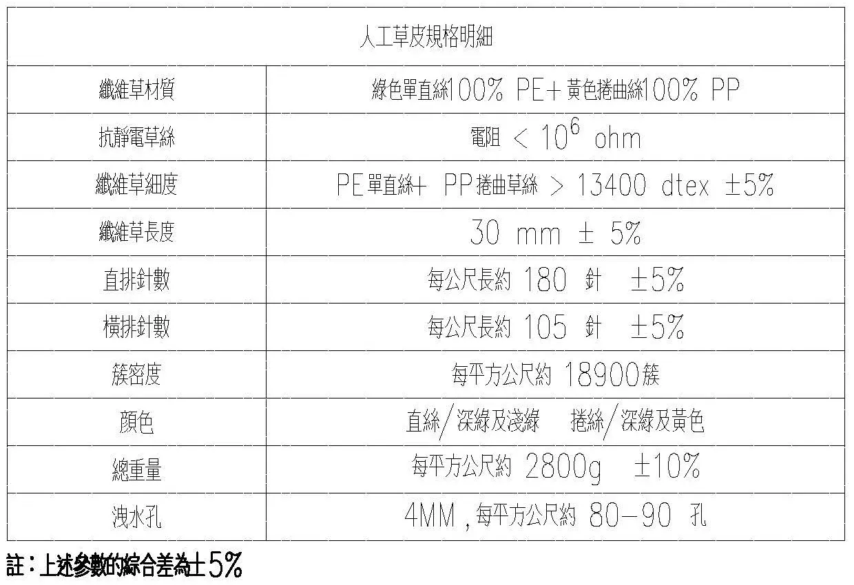抗靜電人工草皮規格