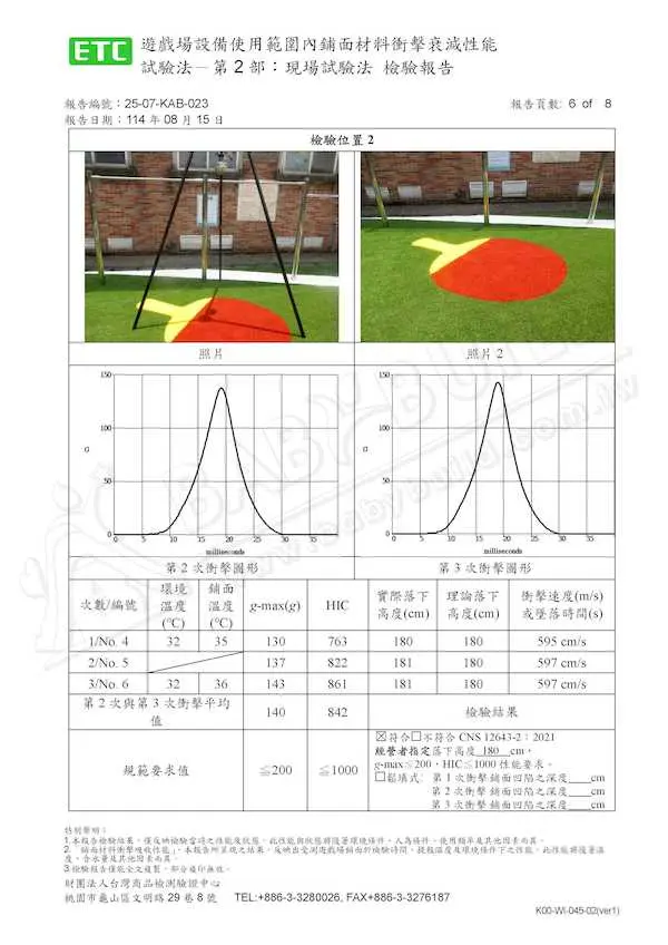 Test Report for CNS 12643-2