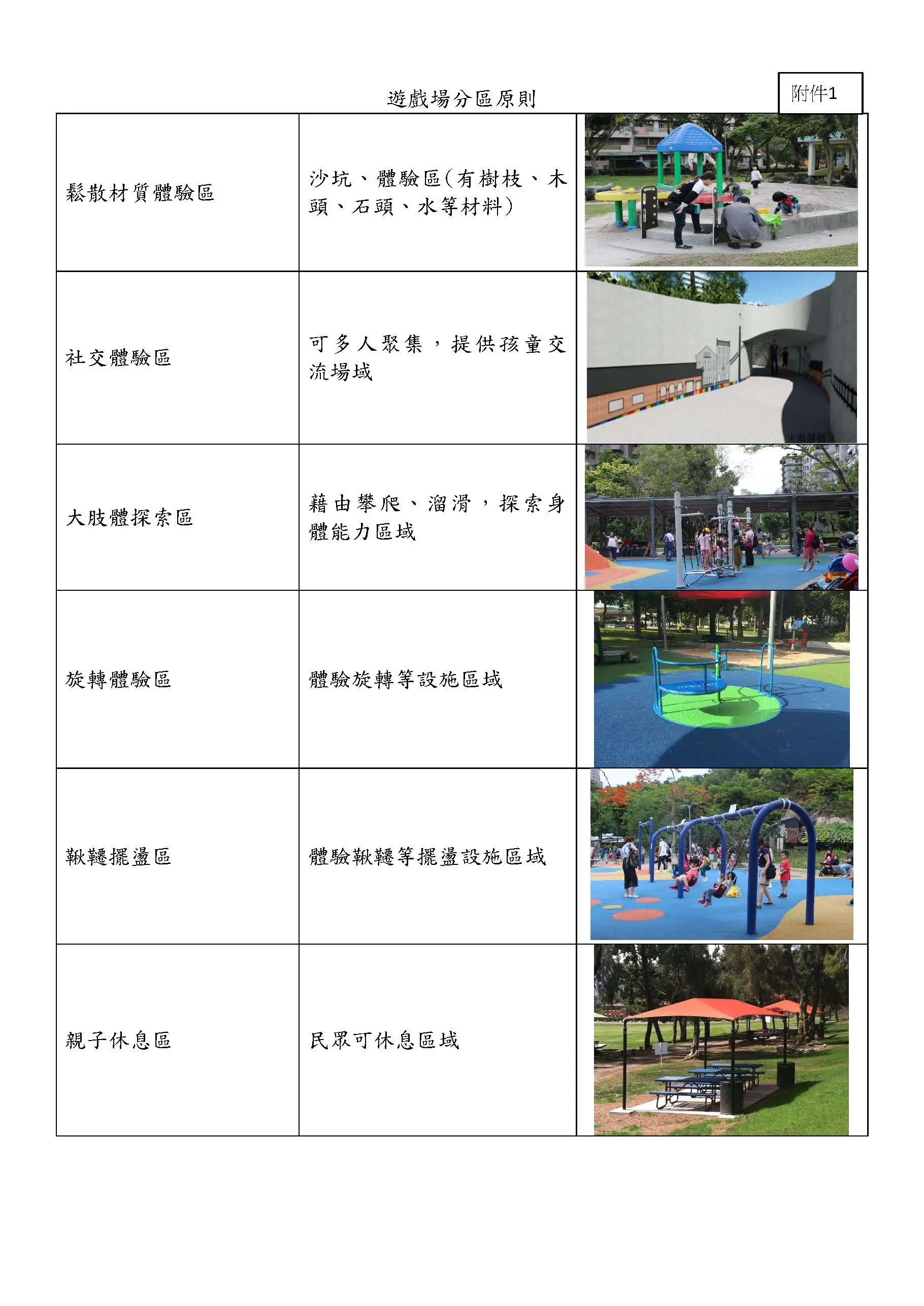 臺北市政府工務局公園路燈工程管理處_遊戲場遮陽設施設置標準作業流程圖