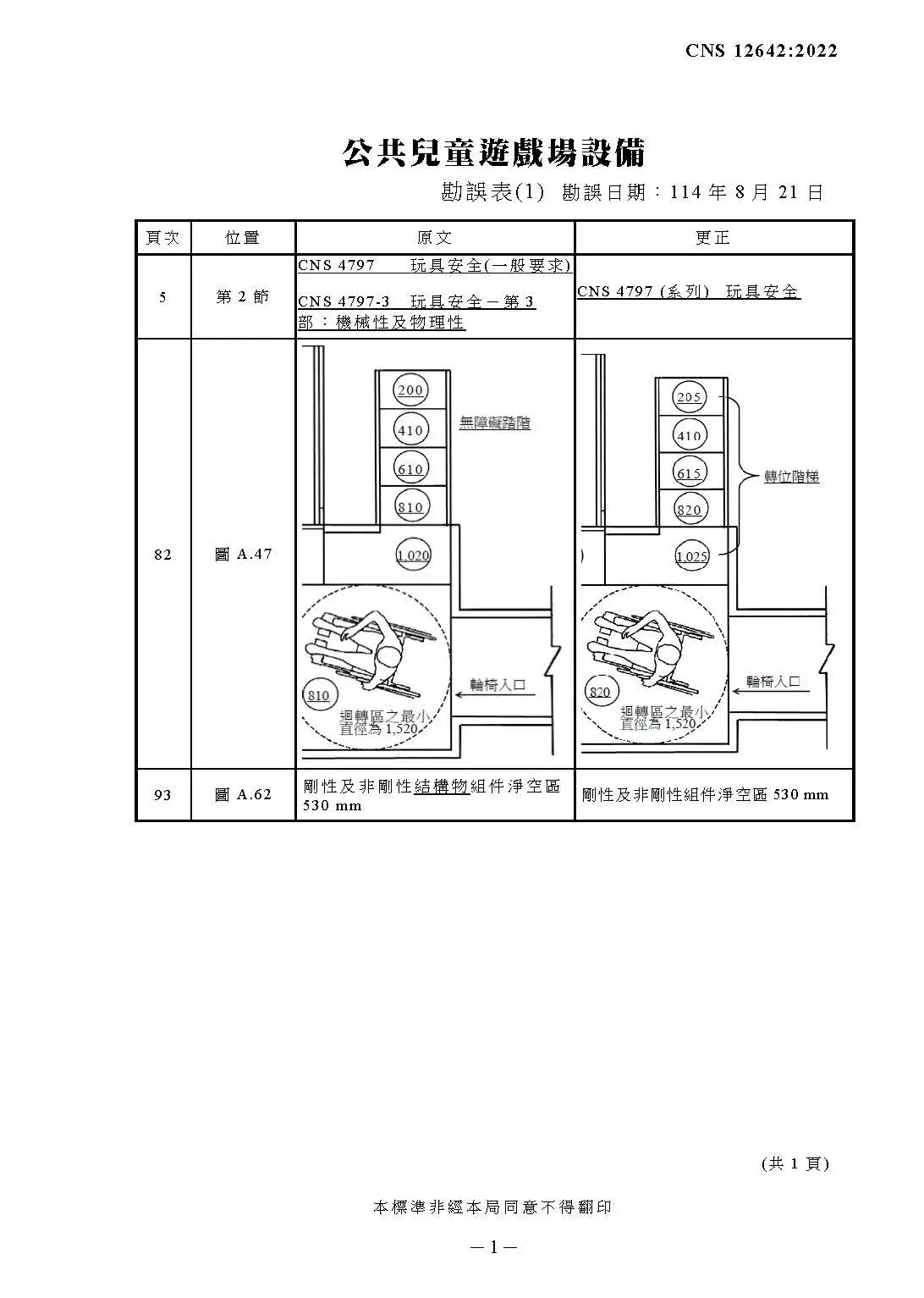 Cns12642 公共兒童遊戲場設備 補充增修及勘誤表