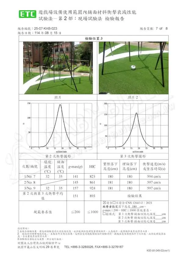 Test Report for CNS 12643-2