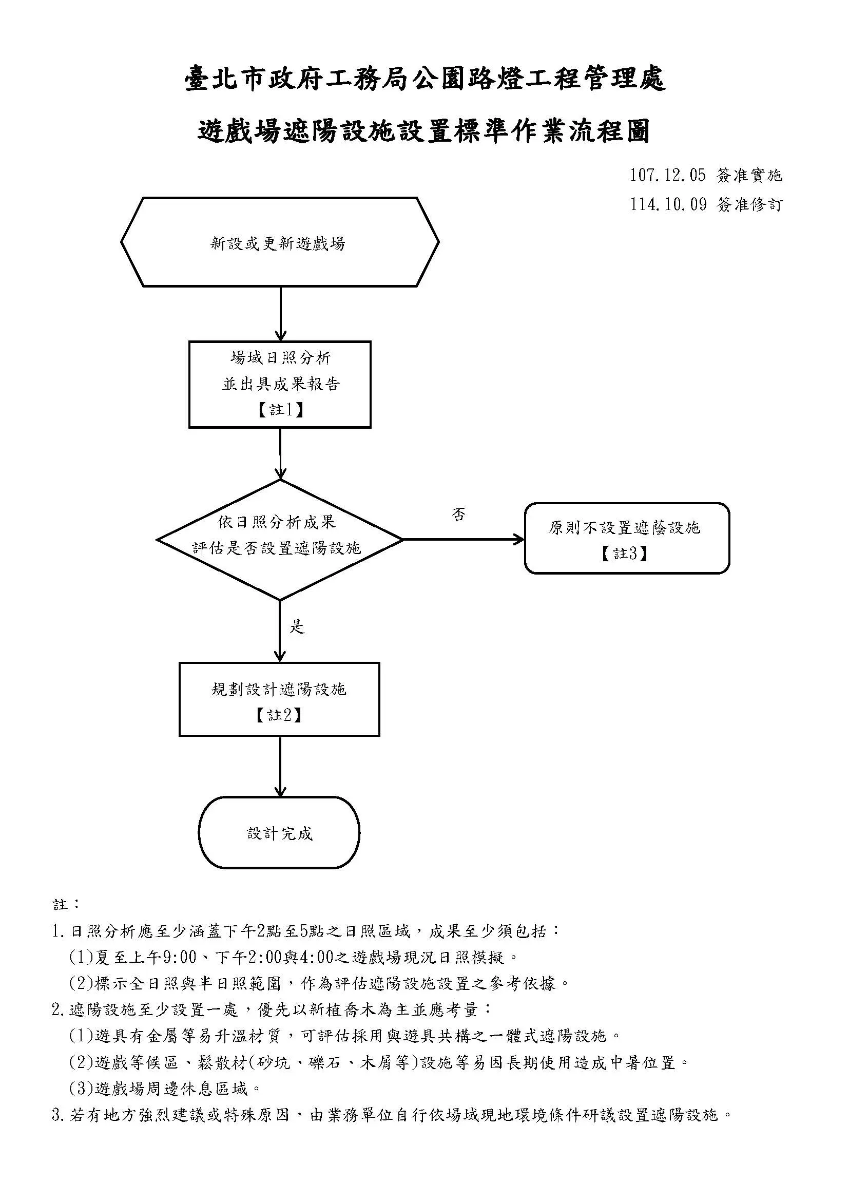 臺北市政府工務局公園路燈工程管理處_遊戲場遮陽設施設置標準作業流程圖